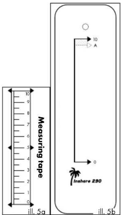 10 9 8 7 6 5 4 3 2 1 0 Measuring tape ill. 5a 10 A 0 Inshore 290 ill. 5b