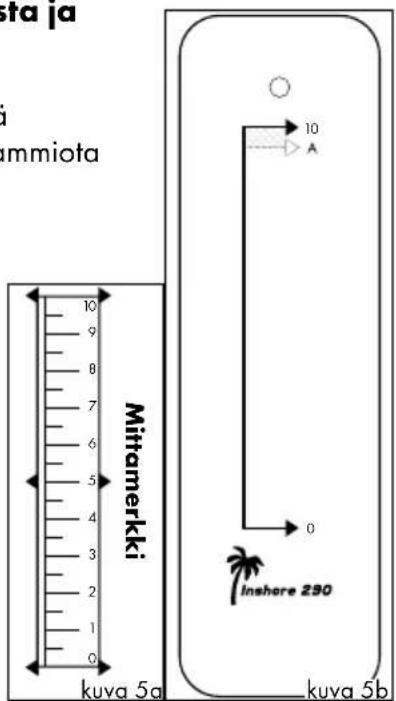 Mittamerki 10 9 8 7 6 5 4 3 2 1 0 kuvä 5a 10 A 0 Inshore 290 kuvä 5b