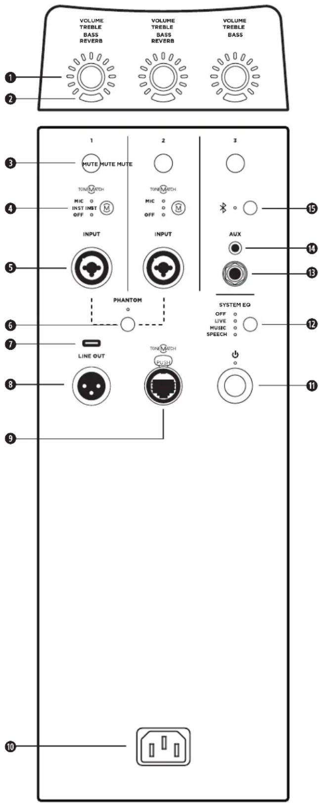 BOSE L1 Pro16 - Tilslutninger og betjeningsfunktioner - 1