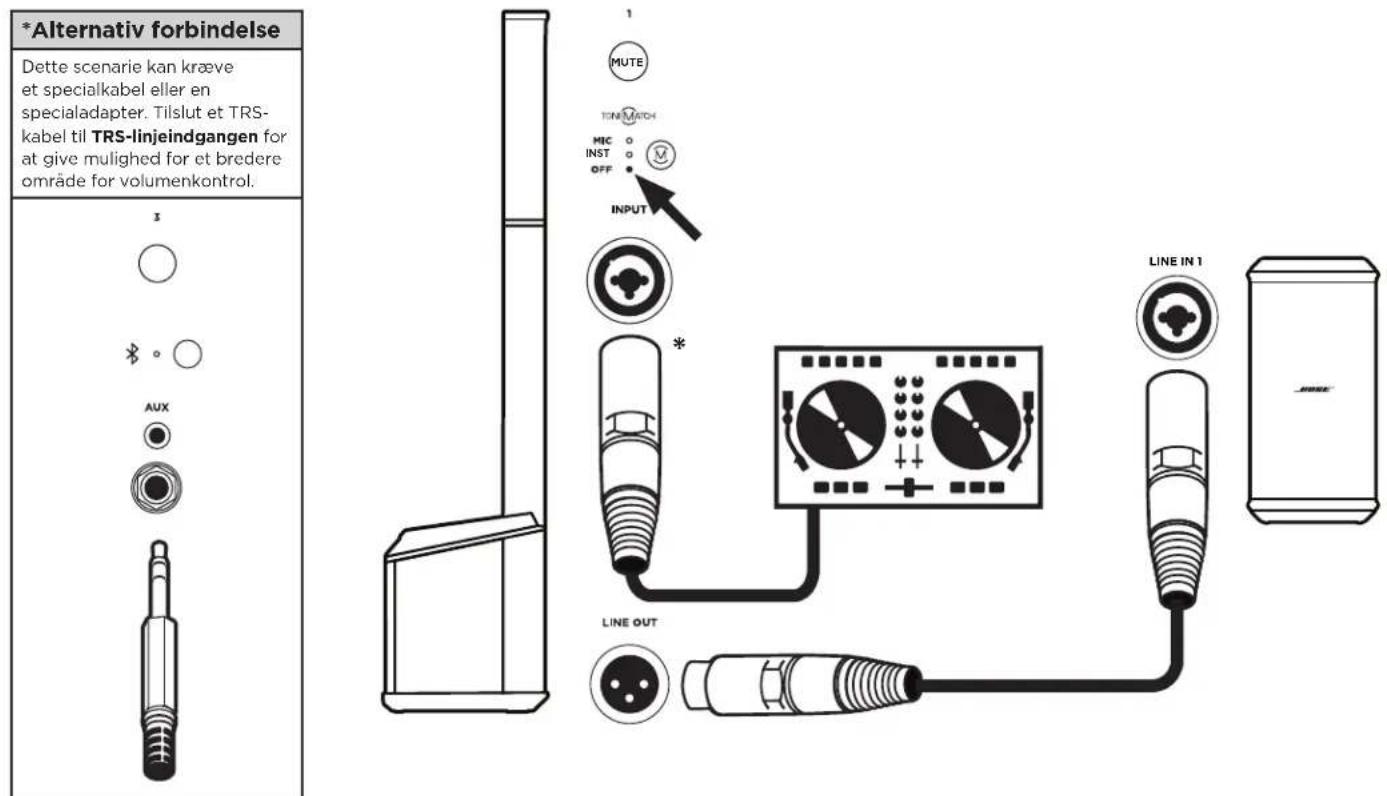 BOSE L1 Pro16 - Systemopsætningsscenarier - 8