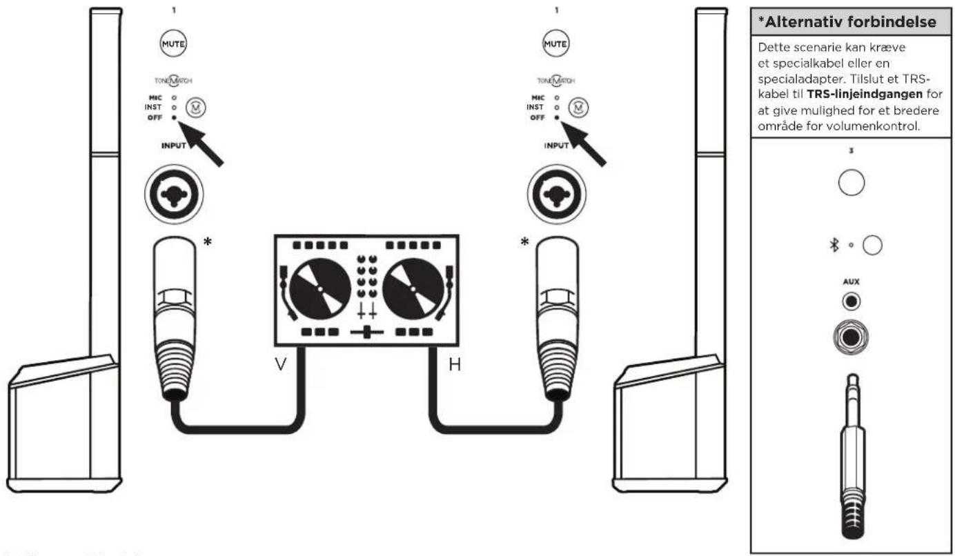 BOSE L1 Pro16 - Systemopsætningsscenarier - 7