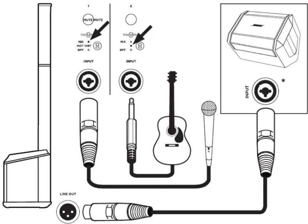 BOSE L1 Pro16 - Systemopsætningsscenarier - 10