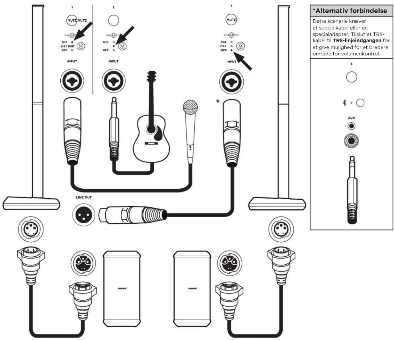 BOSE L1 Pro32 - \*\*Alternativ forbindelse - 3