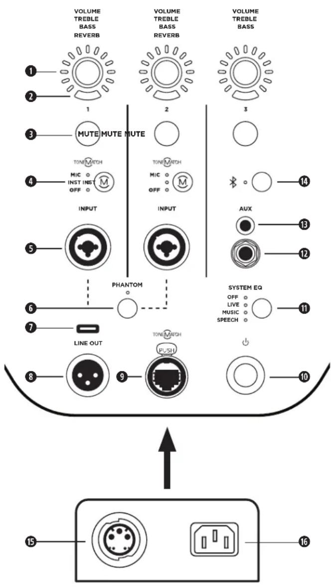 BOSE L1 Pro32 - Tilslutninger og betjeningsfunktioner - 1