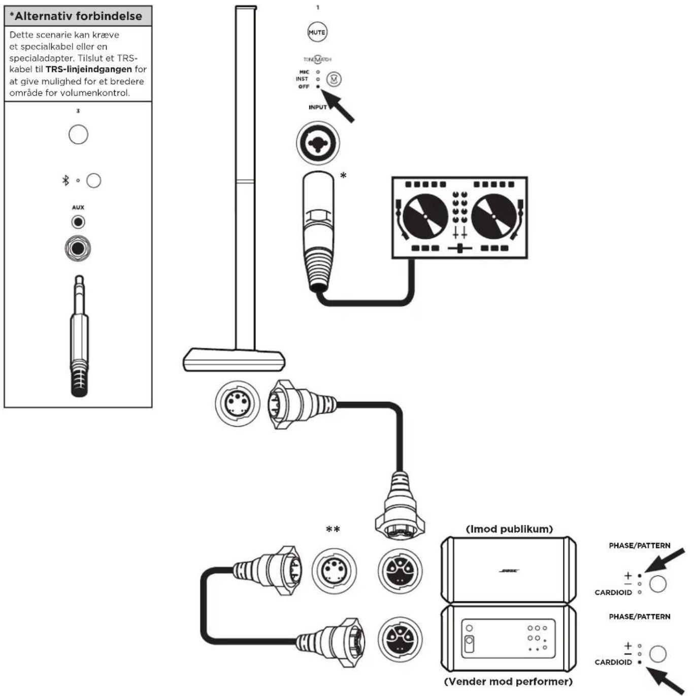 BOSE L1 Pro32 - DJ mono (med to stablede kardioide Subs) - 1