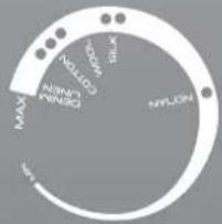 | Category | Value (%) | |---|---| | MALL | 10 | | NALON | 25 | | CORNOL | 30 | | KIMI | 40 | | LINDA | 50 |