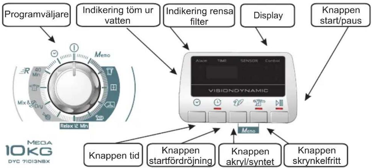 HOOVER DYC 71013 NBX-S - KONTROLLER OCH INDIKATORER - 1