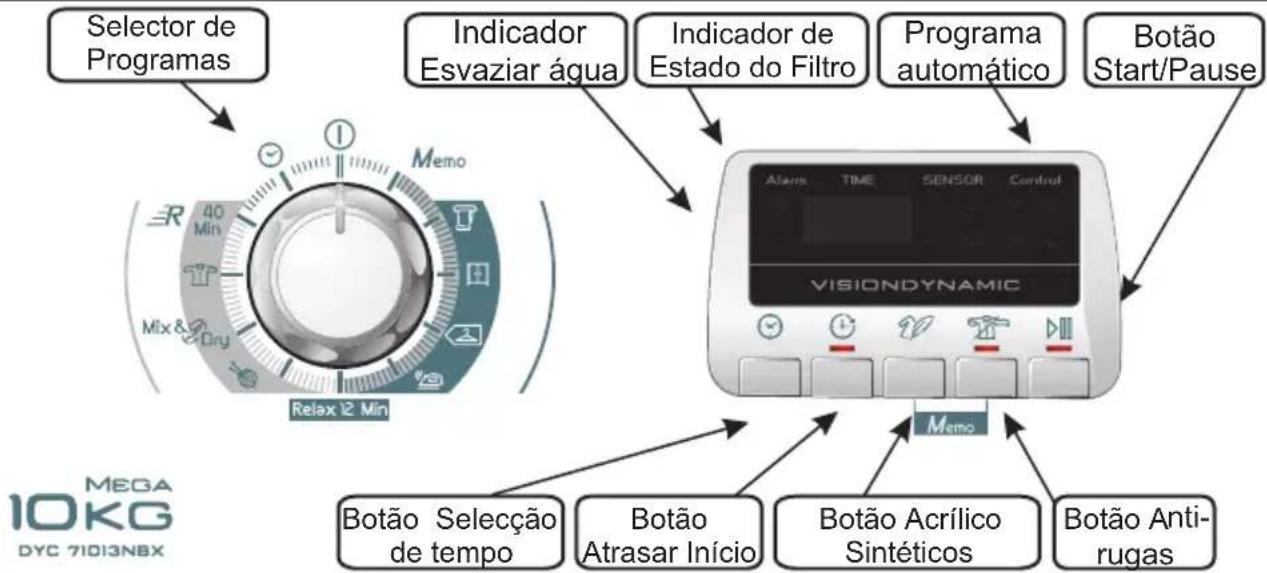HOOVER DYC 71013 NBX-S - CONTROLOS E INDICADORES - 1