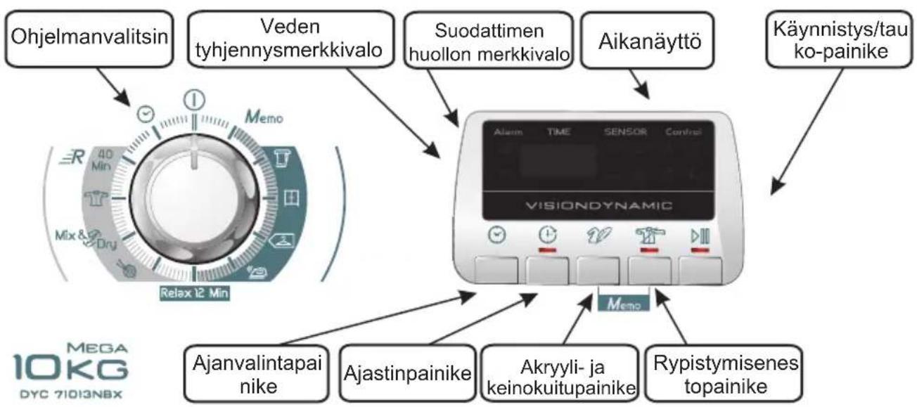 HOOVER DYC 71013 NBX-S - TOIMINTOPAINIKKEET JA MERKKIVALOT - 1