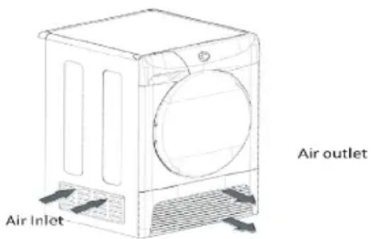 Air inlet Air outlet