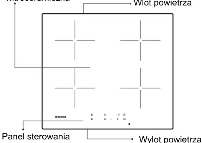 Wylot powietrza Panel sterowania Wylot powietrza