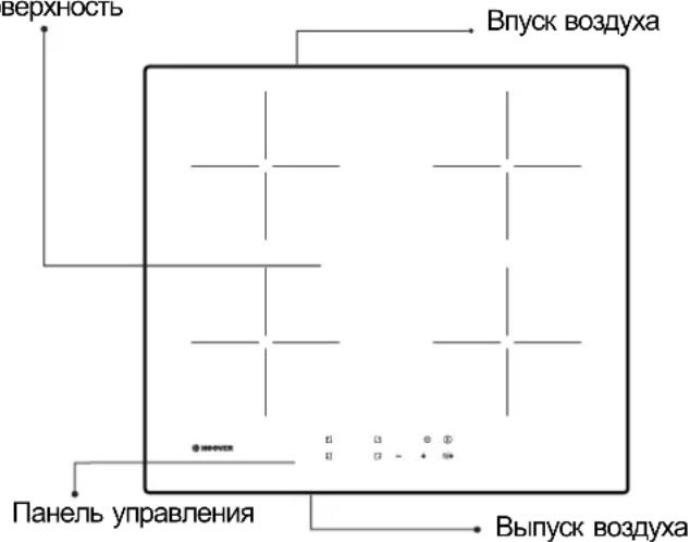 верхность Впуск воздуха Панель управления Выпуск воздуха