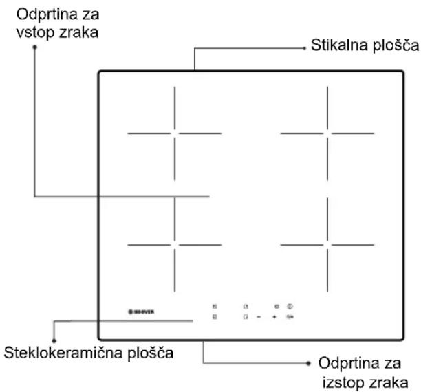 Odprtina za vstop zraka Stikalna plošča Steklokeramična plošča Odprtina za izstop zraka