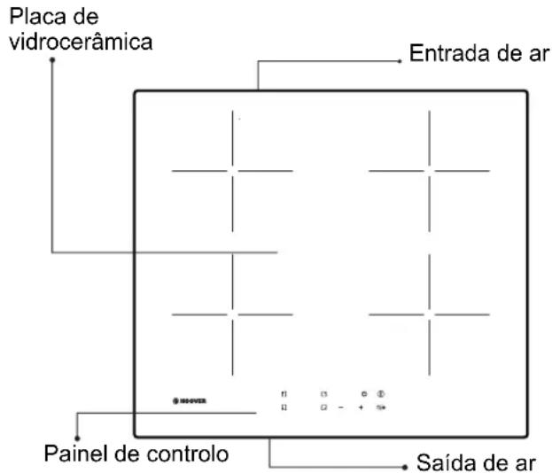 Placa de vidrocerâmica Entrada de ar Painel de controlo Saída de ar