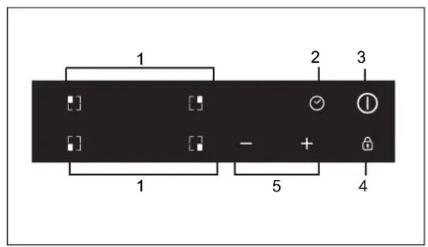 1 2 3 - + 1 5 4