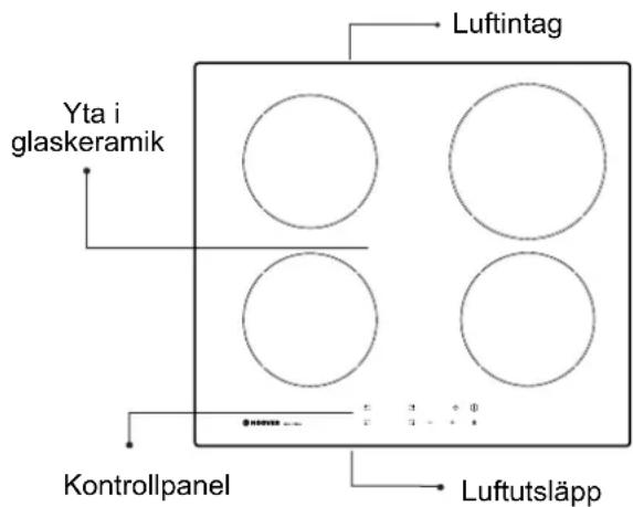 Luftintag Yta i glaskeramik Kontrollpanel Luftutsläpp