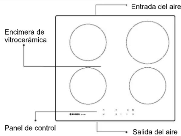 Encimera de vitrocerámica Entrada del aire Panel de control Salida del aire