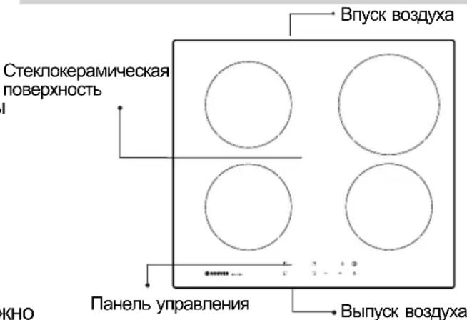 Впуск воздуха Стеклокерамическая поверхность Панель управления КНО Выпуск воздуха