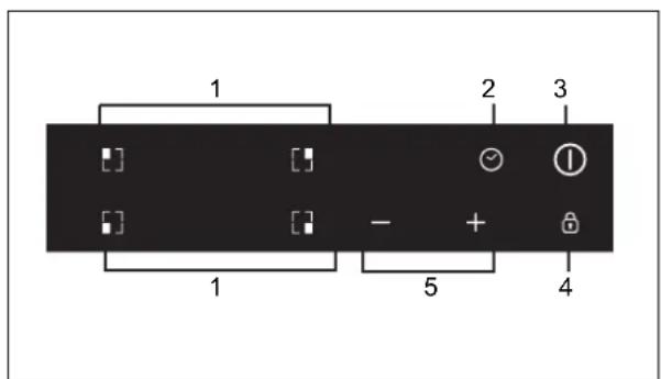 1 2 3 - + 5 4