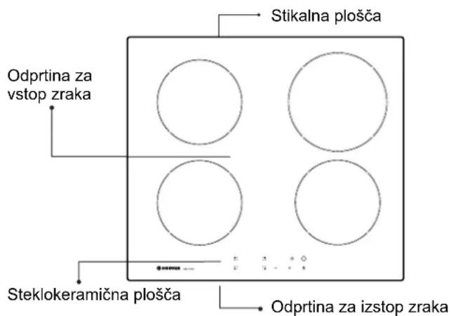 Stikalna plošča Odprtina za vstop zraka Steklokeramična plošča Odprtina za izstop zraka