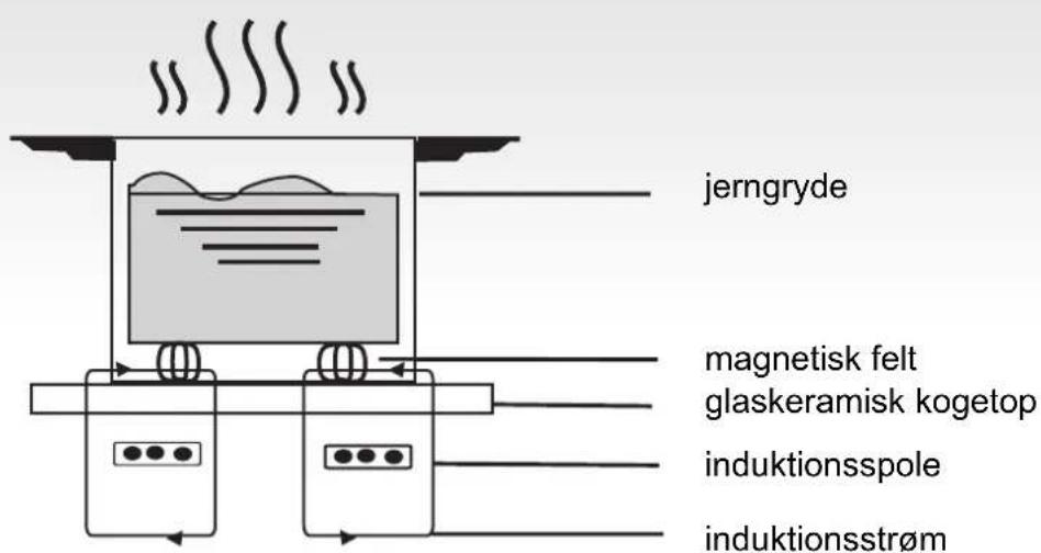 HOOVER HPI604BC - Sådan virker den - 1
