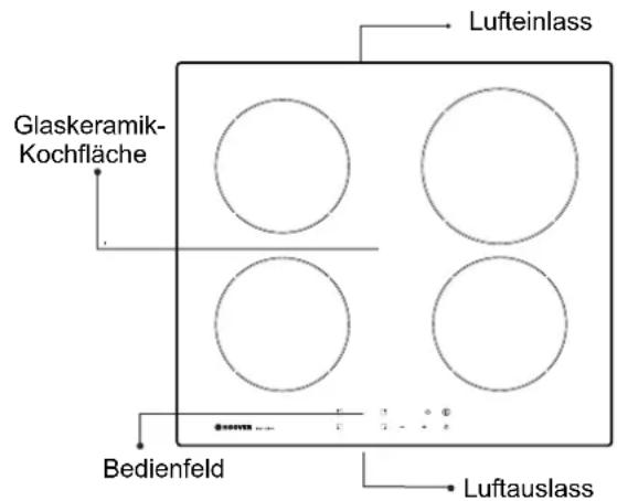 Glaskeramik- Kochfläche Lufteinlass Bedienfeld Luftauslass