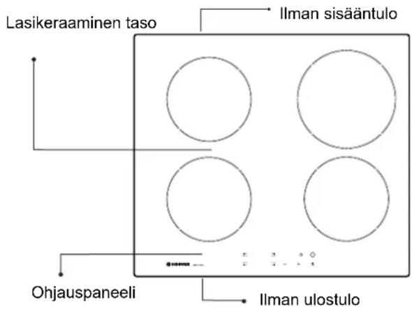 Lasikeraaminen taso Ilman sisääntulo Ohjauspaneeli Ilman ulostulo