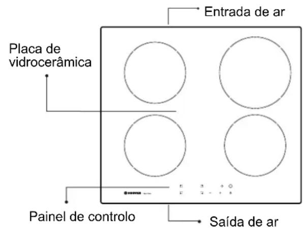 Placa de vidrocerâmica Entrada de ar Painel de controlo Saída de ar