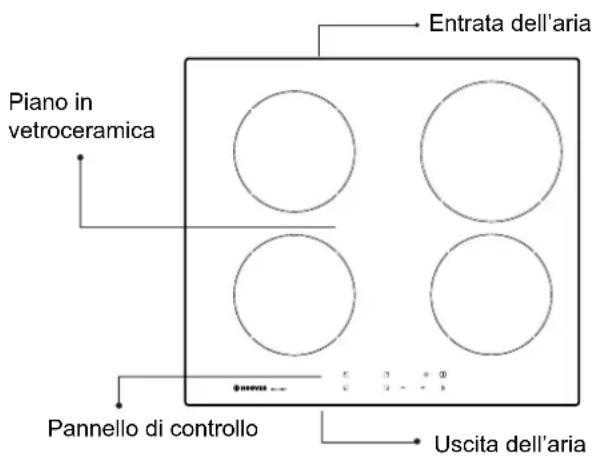 Piano in vetroceramica Entrata dell'aria Pannello di controllo Uscita dell'aria