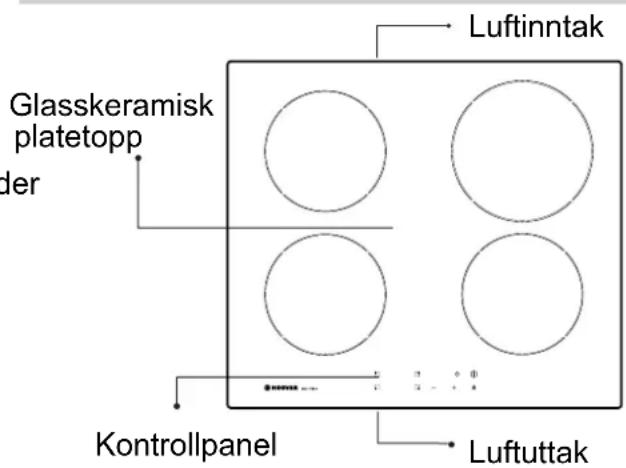 Glasskeramisk platetopp der Luftinntak Kontrollpanel Luftuttak
