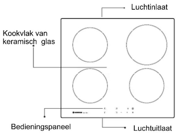 Luchtinlaat Kookvlak van keramisch glas Bedieningspaneel Luchtuitlaat
