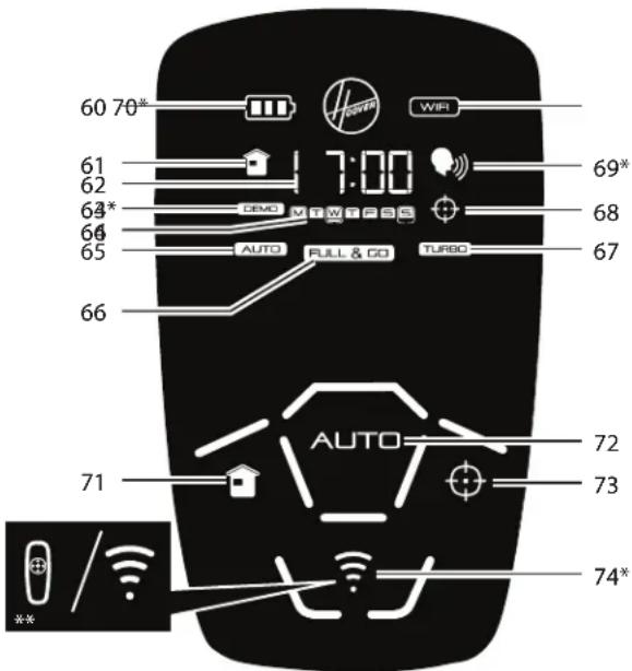 HOOVER Robocom 3 - LÆR DIN ROBO.COM³ AT KENDE - 2