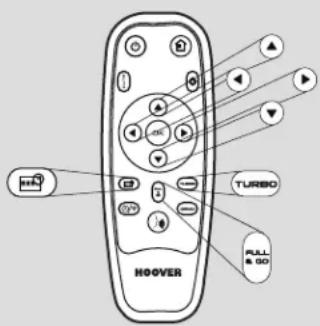 HOOVER Robocom 3 - Med fjernbetjening. - 3