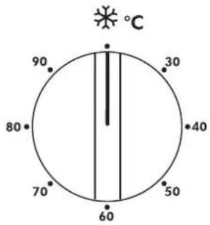 90 80 70 60 50 40 30 °C