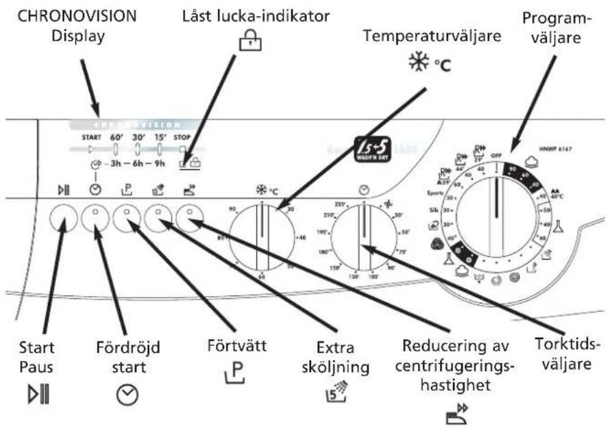 CHRONOVISION Display Läst lucka-indikator Temperatureväljare Program- väljare Start Paus Fördröjd start Förtvätt Extra sköljning Reducering av centrifugerings- hastighet Torktids- väljare