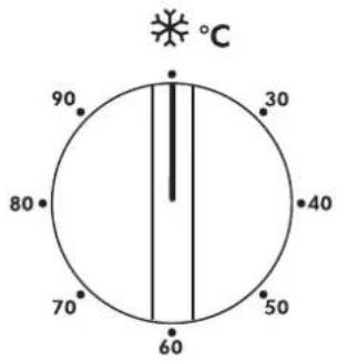 90 80 70 60 50 40 30 C