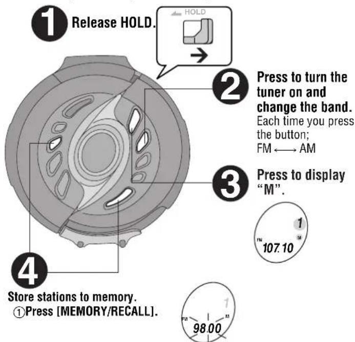 ① Release HOLD. ② Press to turn the tuner on and change the band. Each time you press the button; FM ←→ AM ③ Press to display "M". ④ Store stations to memory. ①Press [MEMORY/RECALL]. 107.10 1 98.00