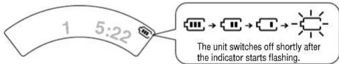 1 5:22 The unit switches off shortly after the indicator starts flashing.