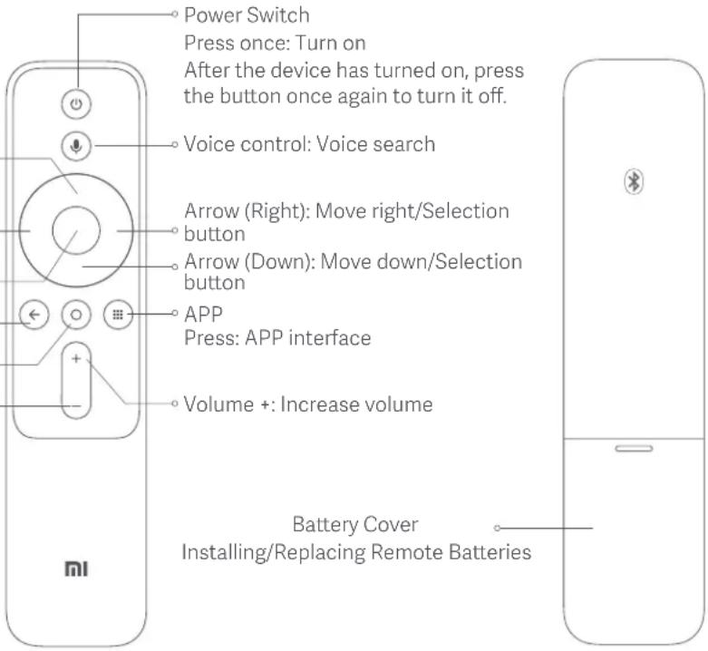 Power Switch Press once: Turn on After the device has turned on, press the button once again to turn it off. Voice control: Voice search Arrow (Right): Move right/Selection button Arrow (Down): Move down/Selection button APP Press: APP interface Volume +: Increase volume Battery Cover Installing/Replacing Remote Batteries