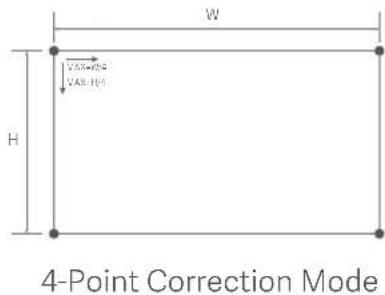 W H √V×V/0.4 √V×V/0.1 4-Point Correction Mode