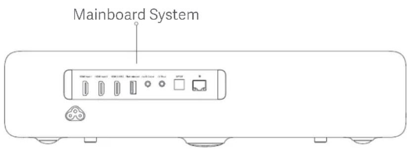 Mainboard System