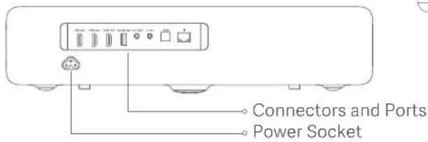 Connectors and Ports Power Socket