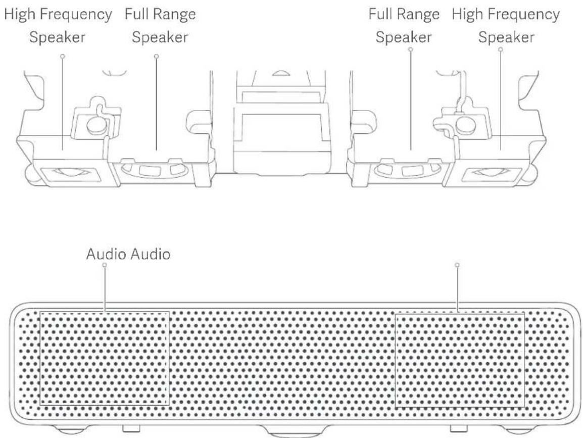 High Frequency Speaker Full Range Speaker Full Range Speaker High Frequency Speaker Audio Audio