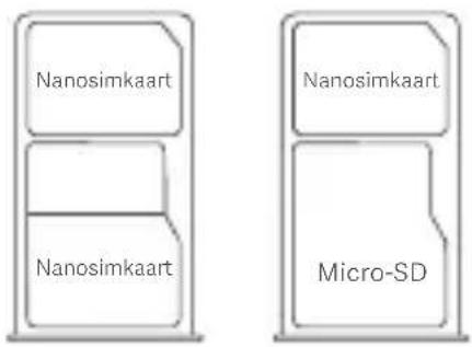 Nanosimkaart Nanosimkaart Micro-SD