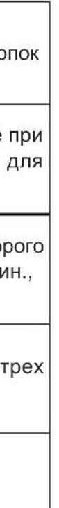 опок при для рого ин., трех