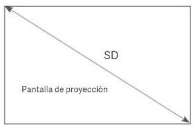 SD Pantalla de proyección
