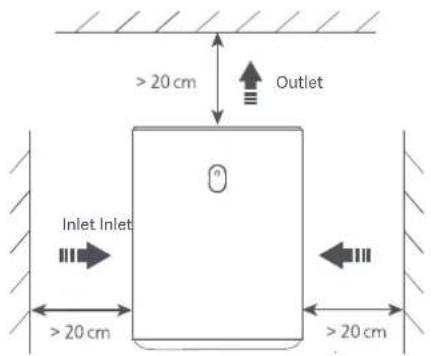 >20 cm Outlet Inlet Inlet >20 cm >20 cm