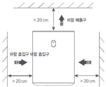 >20 cm 바람 베출구 바람 흡입구 바람 흡입구 >20 cm >20 cm >20 cm