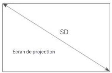 SD Écran de projection