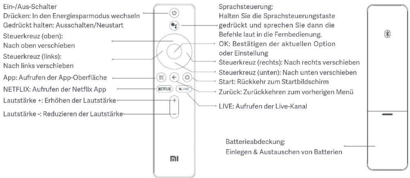 Ein-/Aus-Schalter Drücken: In den Energiesparmodus wechseln Gedrückt halten: Ausschalten/Neustart Steuerkreuz (oben): Nach oben verschieben Steuerkreuz (links): Nach links verschieben App: Aufrufen der App-Oberfläche NETFLIX: Aufrufen der Netflix App Lautstärke +: Erhöhen der Lautstärke Lautstärke -: Reduzieren der Lautstärke Sprachsteuerung: Halten Sie die Sprachsteuerungstaste gedrückt und sprechen Sie dann die Befehle laut in die Fernbedienung. OK: Bestätigen der aktuellen Option oder Einstellung Steuerkreuz (rechts): Nach rechts verschieben Steuerkreuz (unten): Nach unten verschieben Start: Rückkehr zum Startbildschirm Zurück: Zurückkehren zum vorherigen Menü LIVE: Aufrufen der Live-Kanal Batterieabdeckung: Einlegen & Austauschen von Batterien